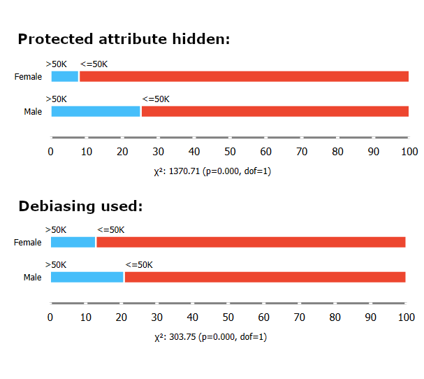 Why Removing Features Isn't Enough